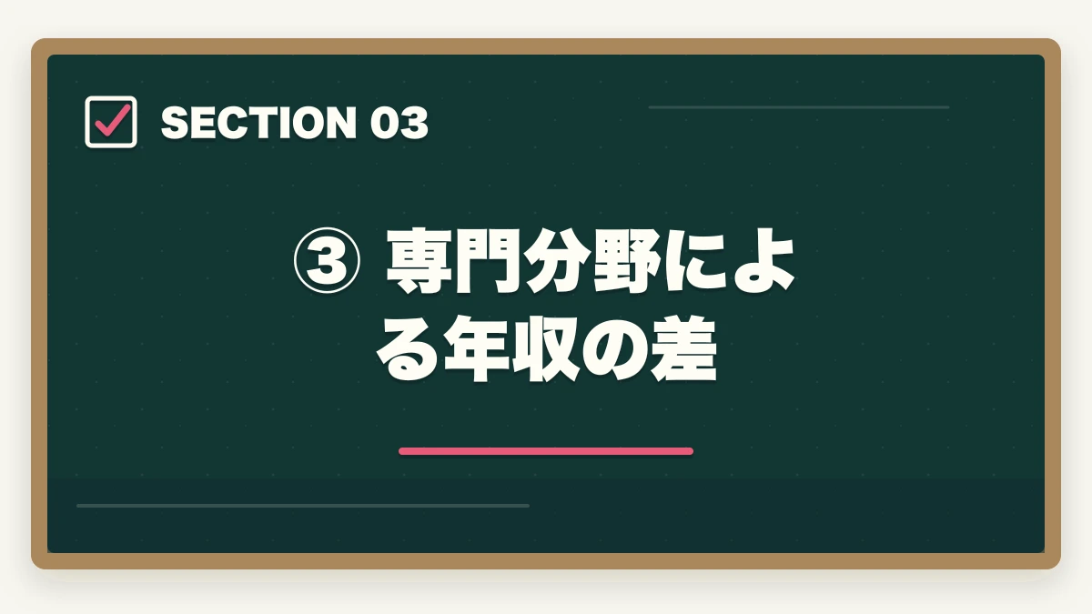 ③ 専門分野による年収の差|弁護士の平均年収はいくら?収入の実態と年収アップの方法を解説の図解