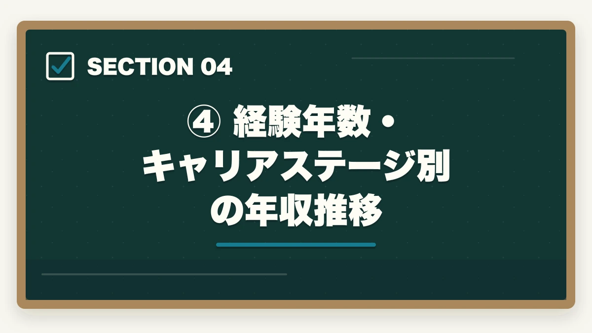 ④ 経験年数・キャリアステージ別の年収推移|弁護士の平均年収はいくら?収入の実態と年収アップの方法を解説の図解