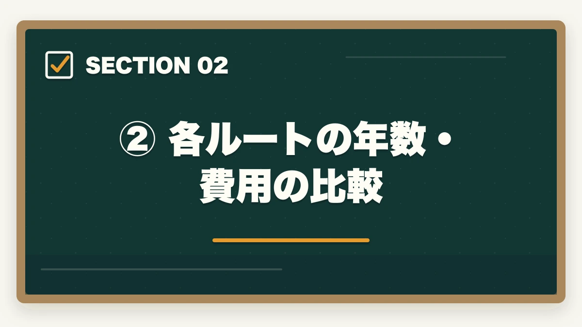 ② 各ルートの年数・費用の比較|弁護士になるまでの期間はどのくらい?最短ルートと年数を徹底解説の図解