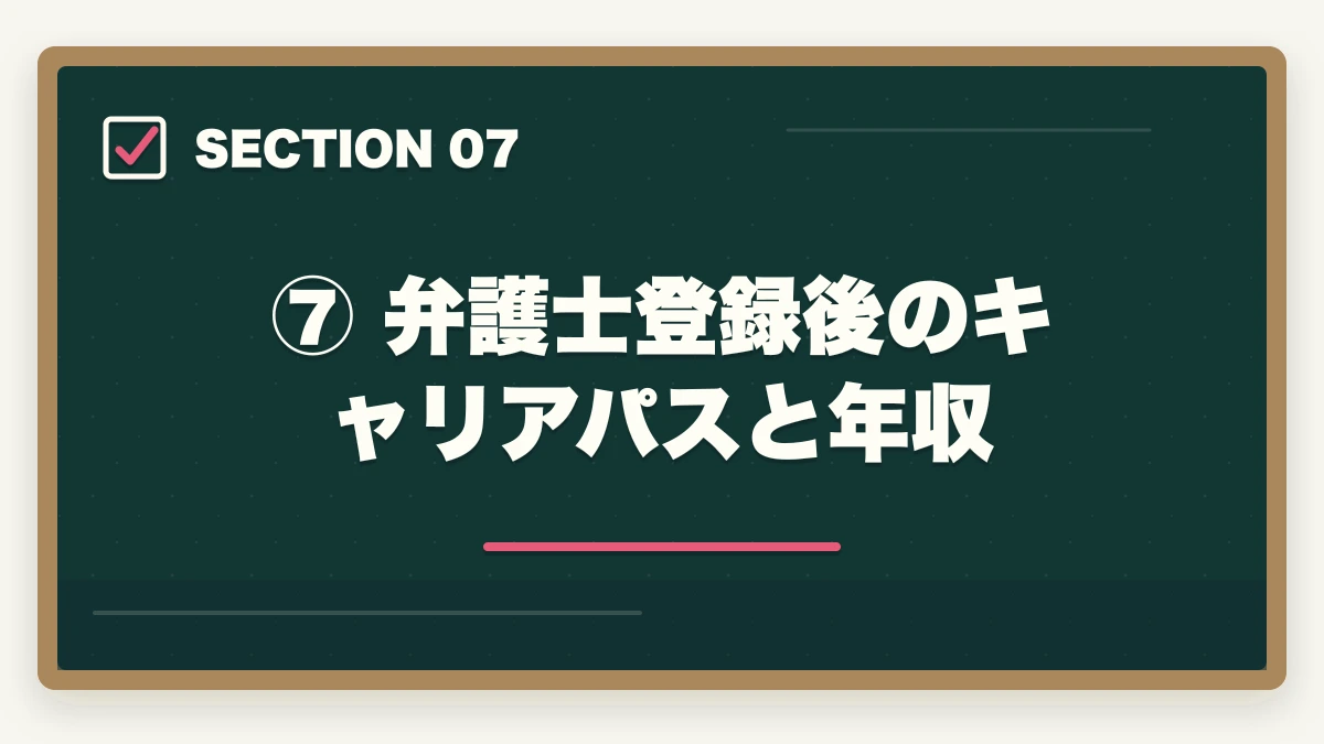 ⑦ 弁護士登録後のキャリアパスと年収|弁護士になるまでの期間はどのくらい?最短ルートと年数を徹底解説の図解