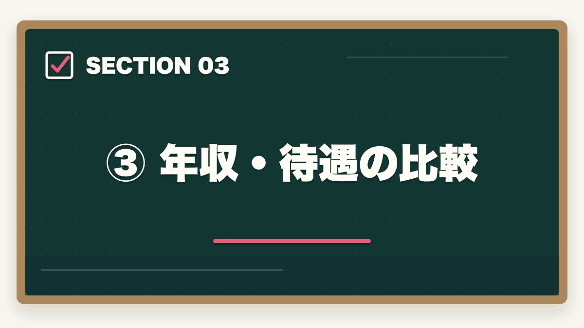 ③ 年収・待遇の比較|弁護士・裁判官・検察官の違いを徹底比較|仕事内容・年収・なり方の図解
