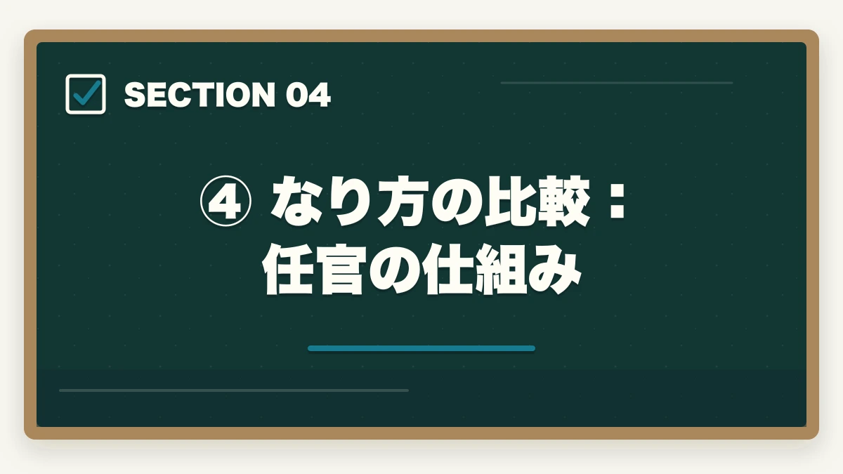 ④ なり方の比較:任官の仕組み|弁護士・裁判官・検察官の違いを徹底比較|仕事内容・年収・なり方の図解