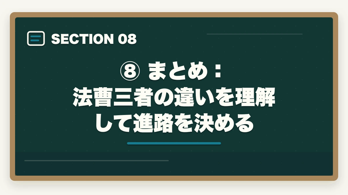 ⑧ まとめ:法曹三者の違いを理解して進路を決める|弁護士・裁判官・検察官の違いを徹底比較|仕事内容・年収・なり方の図解