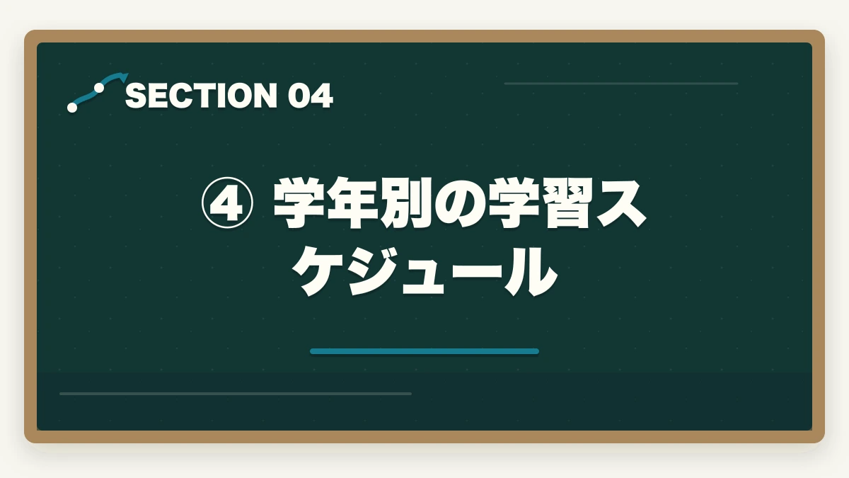 ④ 学年別の学習スケジュール｜大学生が弁護士を目指す方法｜在学中の予備試験合格への最短ルートの図解