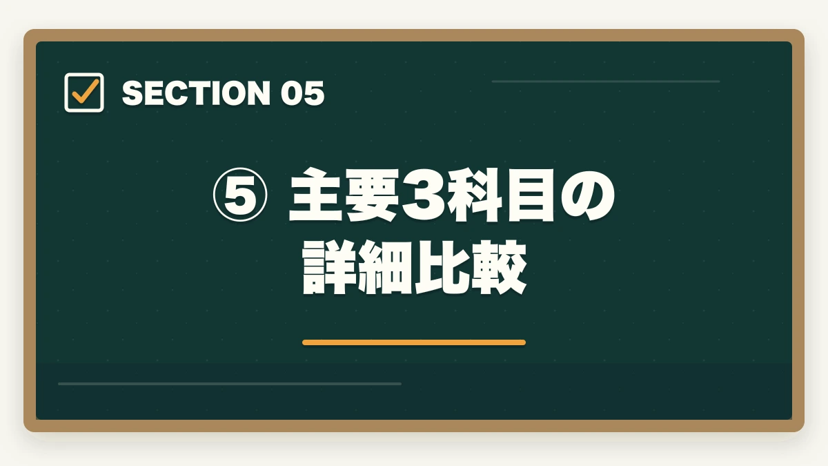 ⑤ 主要3科目の詳細比較|予備試験の選択科目の選び方|8科目の特徴と有利な科目はどれかの図解
