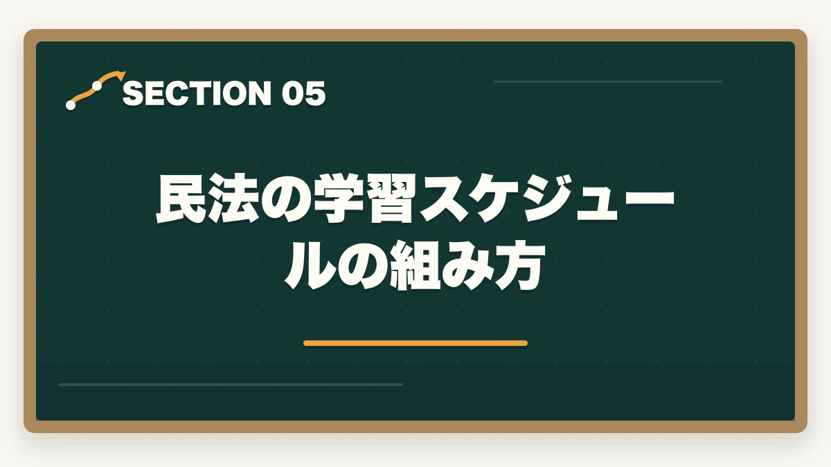 民法の学習スケジュールの組み方|予備試験の民法対策|頻出論点・効率的な勉強法・おすすめ教材を徹底解説の図解