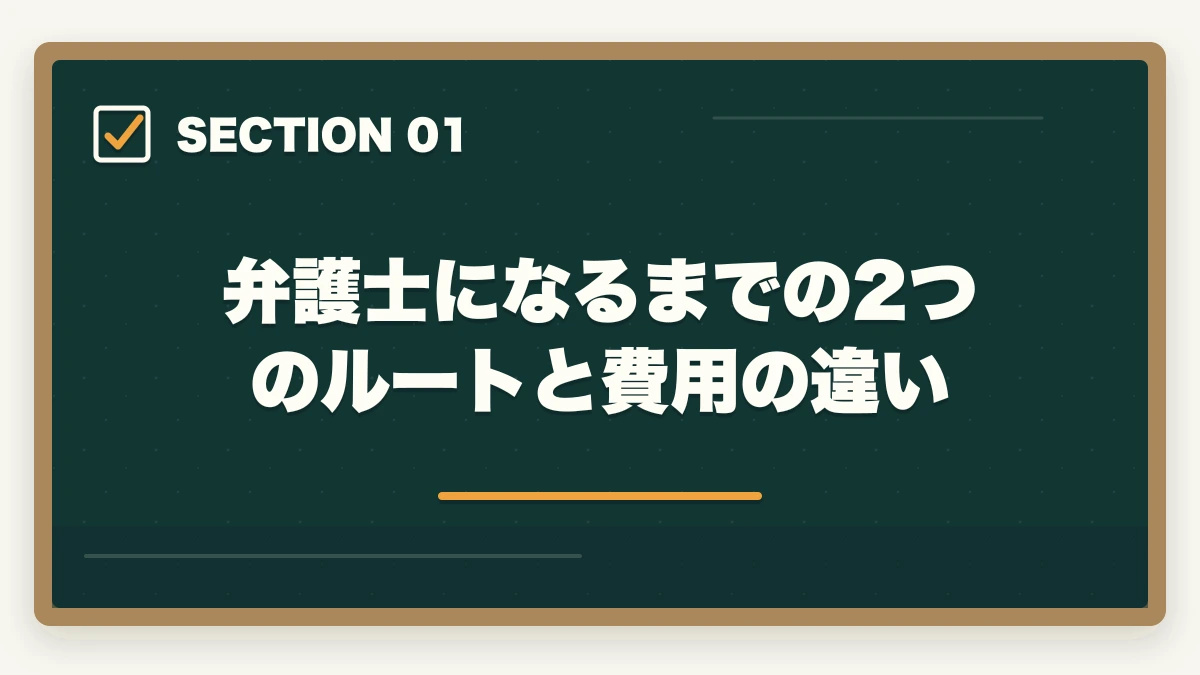弁護士になるまでの2つのルートと費用の違い｜弁護士になるための費用を総まとめ｜予備試験・法科大学院・司法修習まで全コスト解説の図解