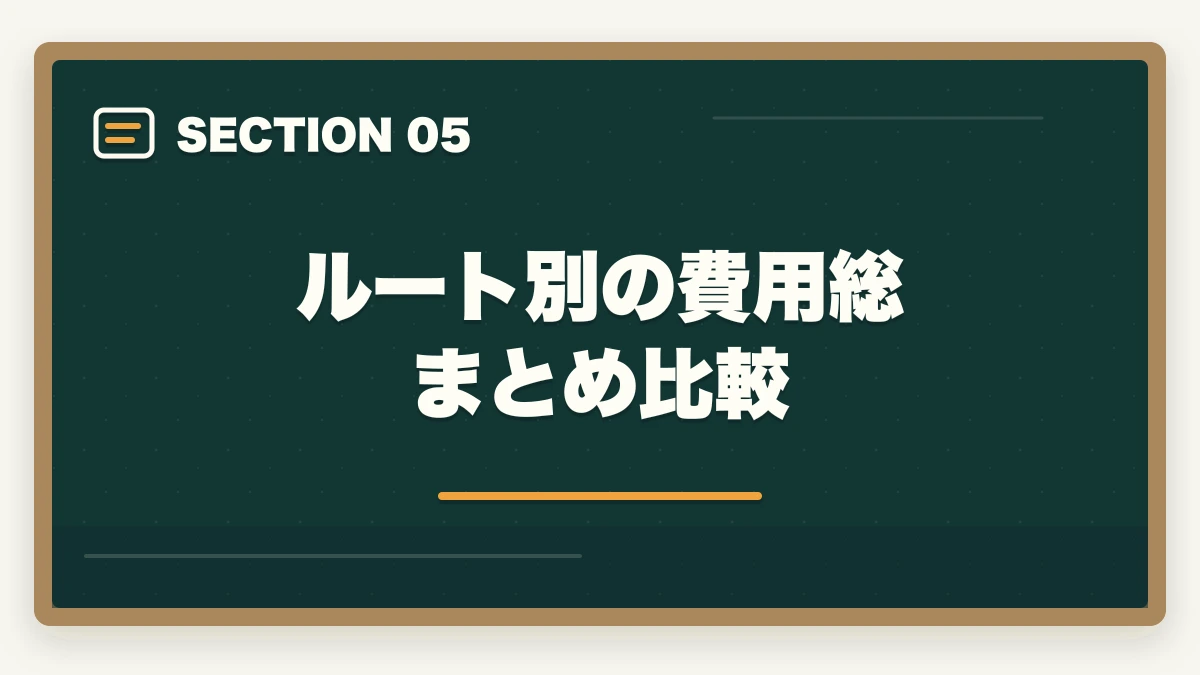 ルート別の費用総まとめ比較｜弁護士になるための費用を総まとめ｜予備試験・法科大学院・司法修習まで全コスト解説の図解