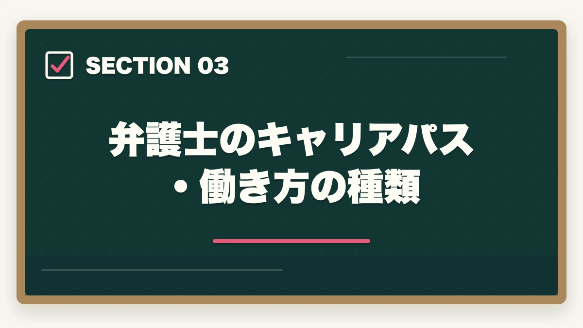 弁護士のキャリアパス・働き方の種類｜弁護士の仕事内容と1日のスケジュール｜現役弁護士の実態を徹底解説の図解