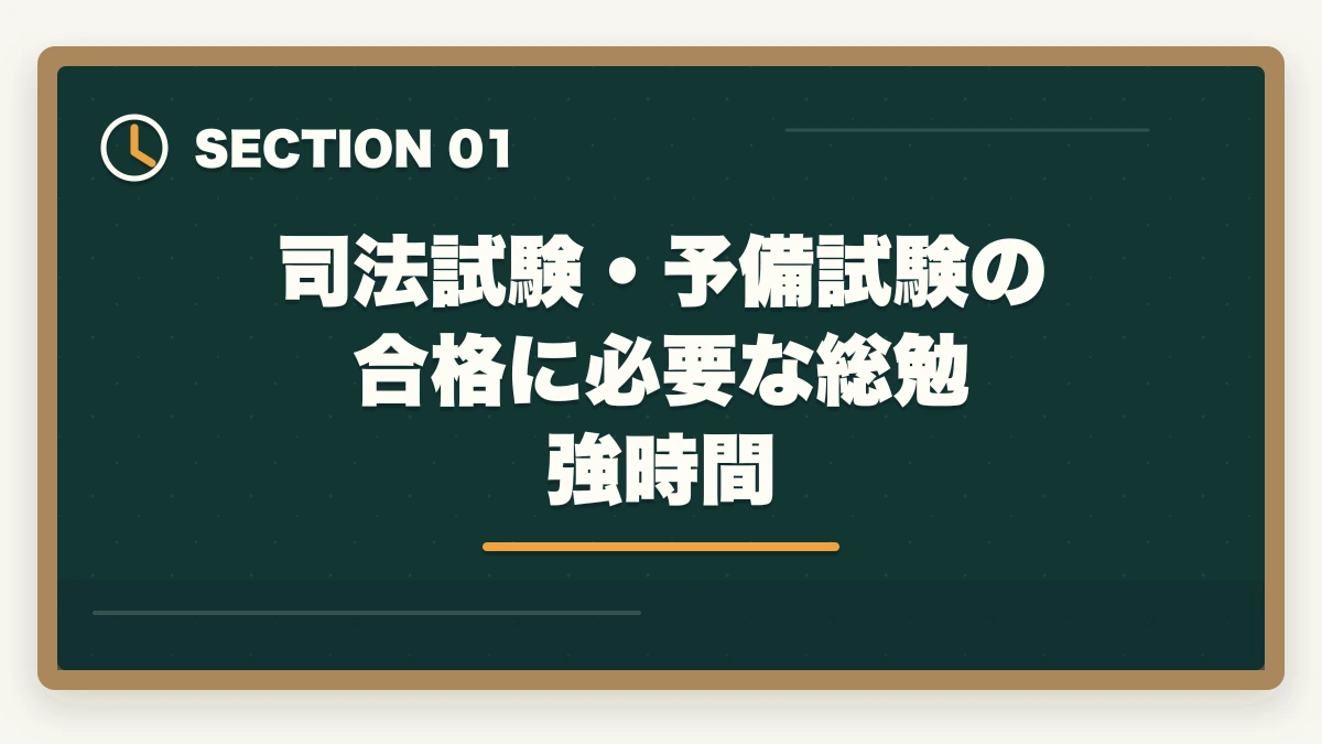 司法試験・予備試験の合格に必要な総勉強時間|司法試験・予備試験の合格に必要な勉強時間|科目別・段階別の学習計画を解説の図解