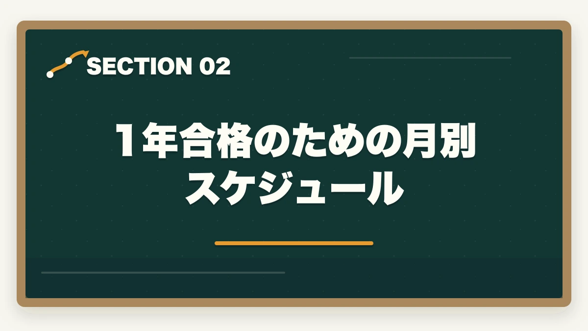 1年合格のための月別スケジュール|予備試験1年合格スケジュール|月別学習プランと科目別優先順位を解説の図解