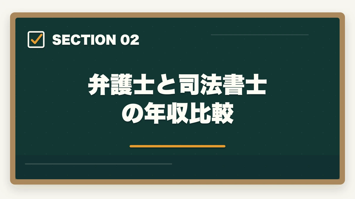 弁護士と司法書士の年収比較|弁護士と司法書士の違い|業務範囲・年収・難易度を徹底比較の図解