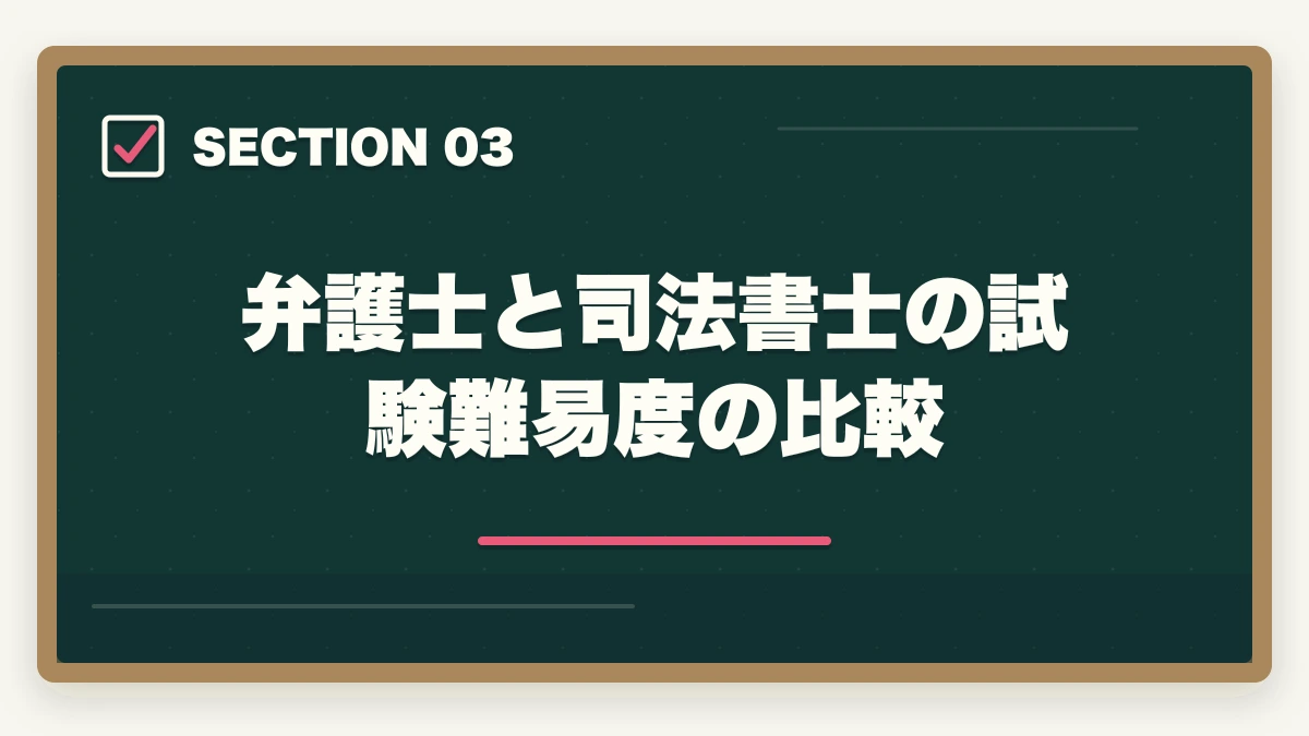 弁護士と司法書士の試験難易度の比較|弁護士と司法書士の違い|業務範囲・年収・難易度を徹底比較の図解