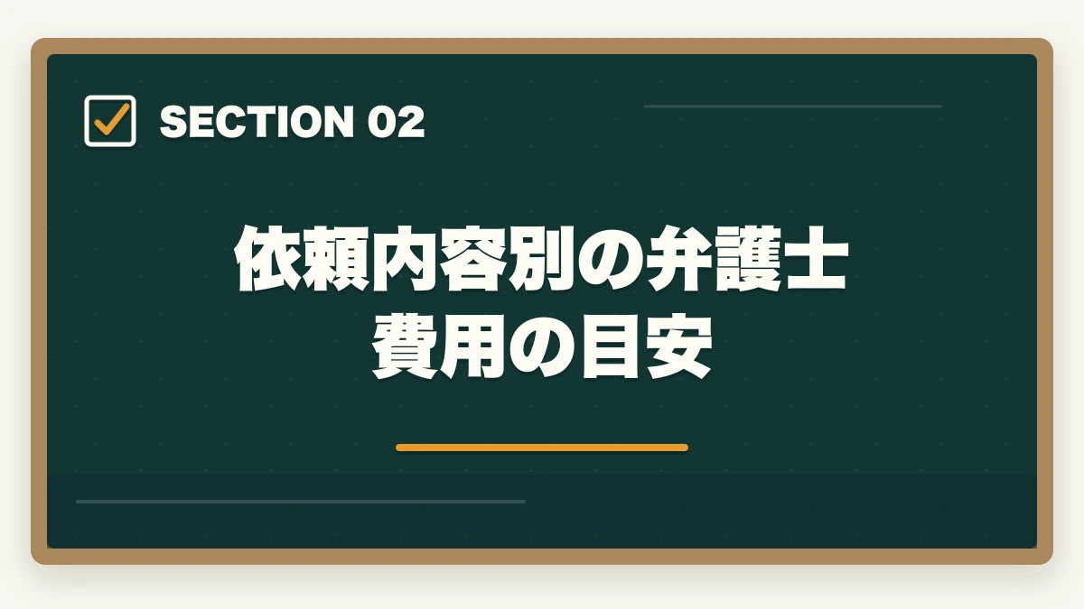 依頼内容別の弁護士費用の目安|弁護士費用の相場|依頼内容別の費用目安と節約術を徹底解説の図解