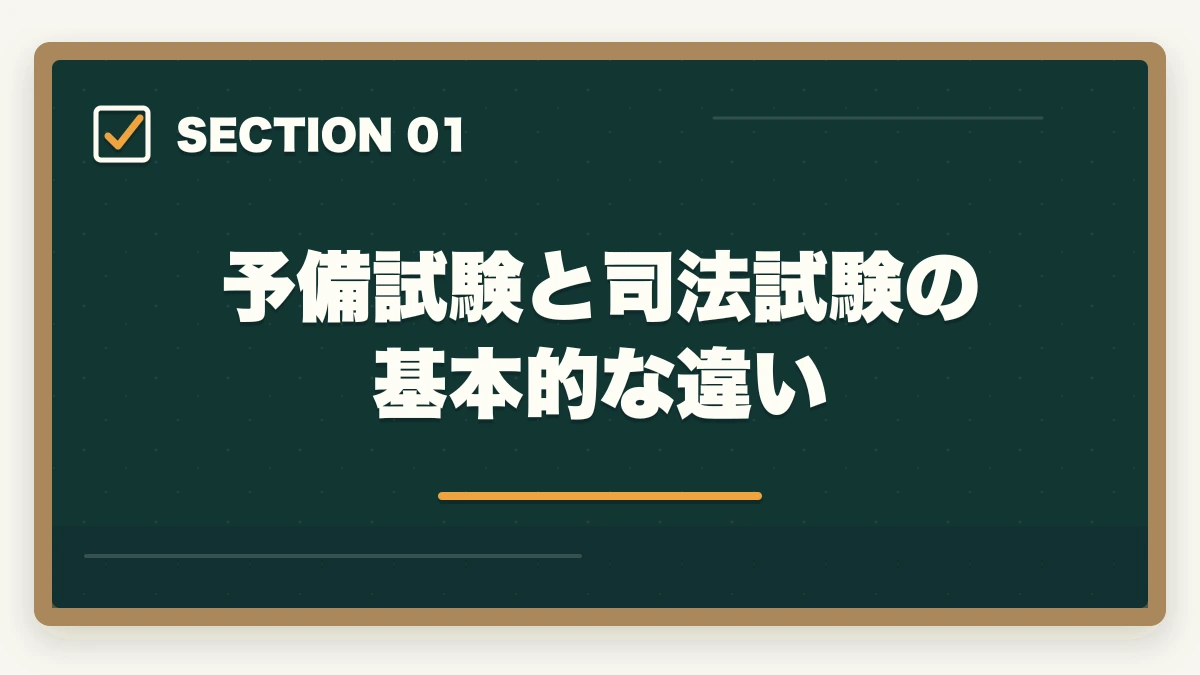 予備試験と司法試験の基本的な違い|予備試験と司法試験の違いとは?受験資格・科目・合格率を徹底比較の図解