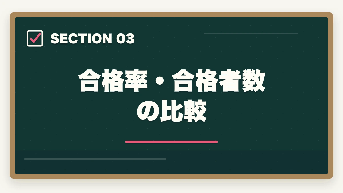 合格率・合格者数の比較|予備試験と司法試験の違いとは?受験資格・科目・合格率を徹底比較の図解