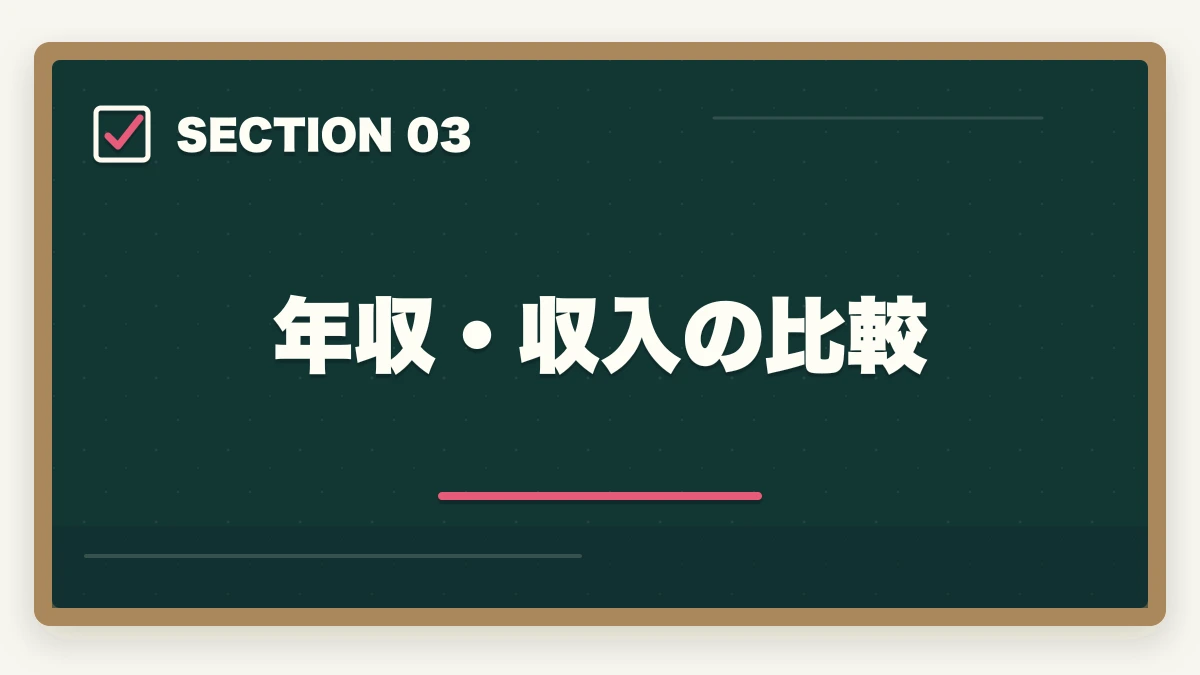年収・収入の比較|弁護士と税理士の違い|仕事内容・資格・年収を徹底比較の図解