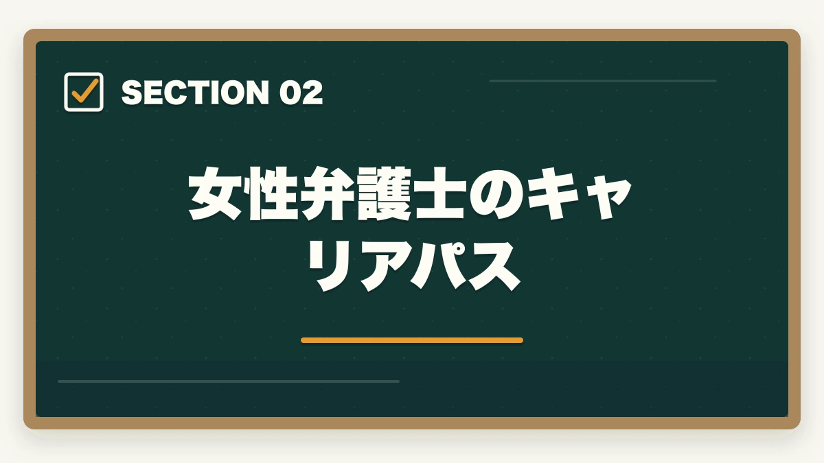 女性弁護士のキャリアパス｜女性弁護士のキャリアと働き方｜仕事と育児の両立・収入・将来性を解説の図解