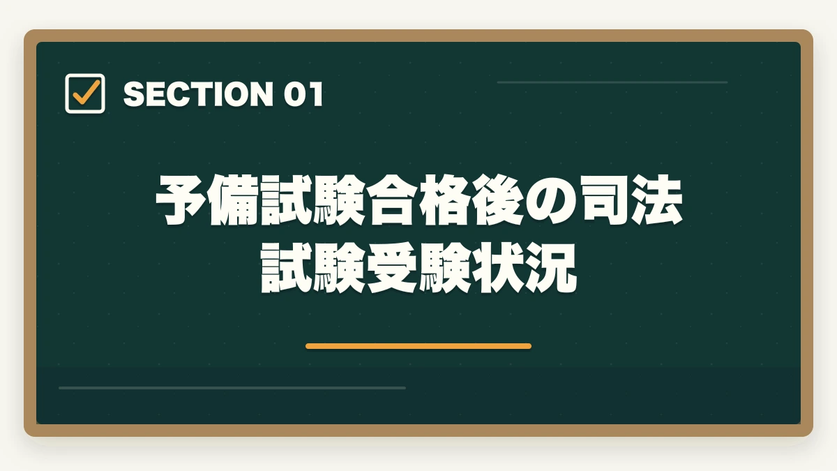 予備試験合格後の司法試験受験状況|予備試験合格後の司法試験対策|6ヶ月で合格するための学習計画と戦略の図解