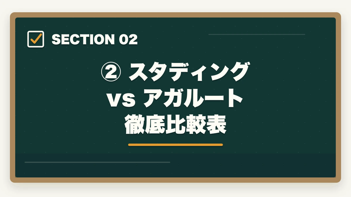 ② スタディング vs アガルート 徹底比較表｜スタディングvsアガルート【弁護士】徹底比較｜あなたに合う講座はどっち？の図解