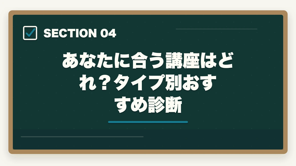 あなたに合う講座はどれ？タイプ別おすすめ診断｜司法試験を社会人が通信講座で合格するには？おすすめ講座TOP3【2026年最新】の図解