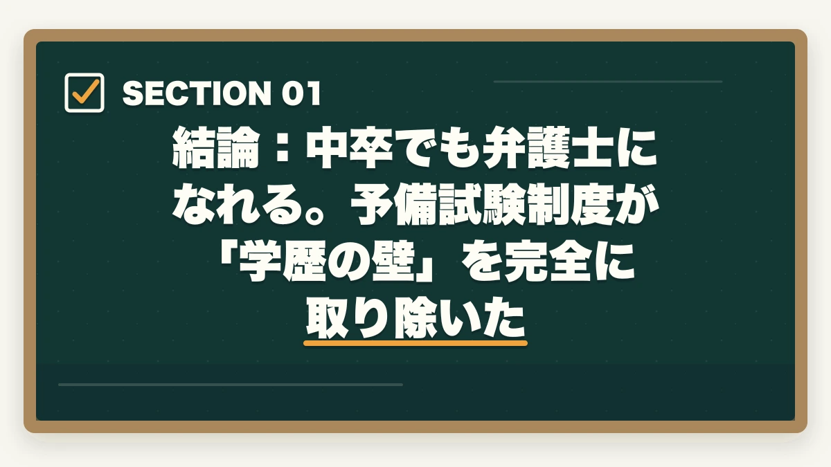 結論：中卒でも弁護士になれる。予備試験制度が「学歴の壁」を完全に取り除いた｜中卒でも弁護士になれる？実在する合格者と予備試験制度の仕組みを解説【2026年最新】の図解