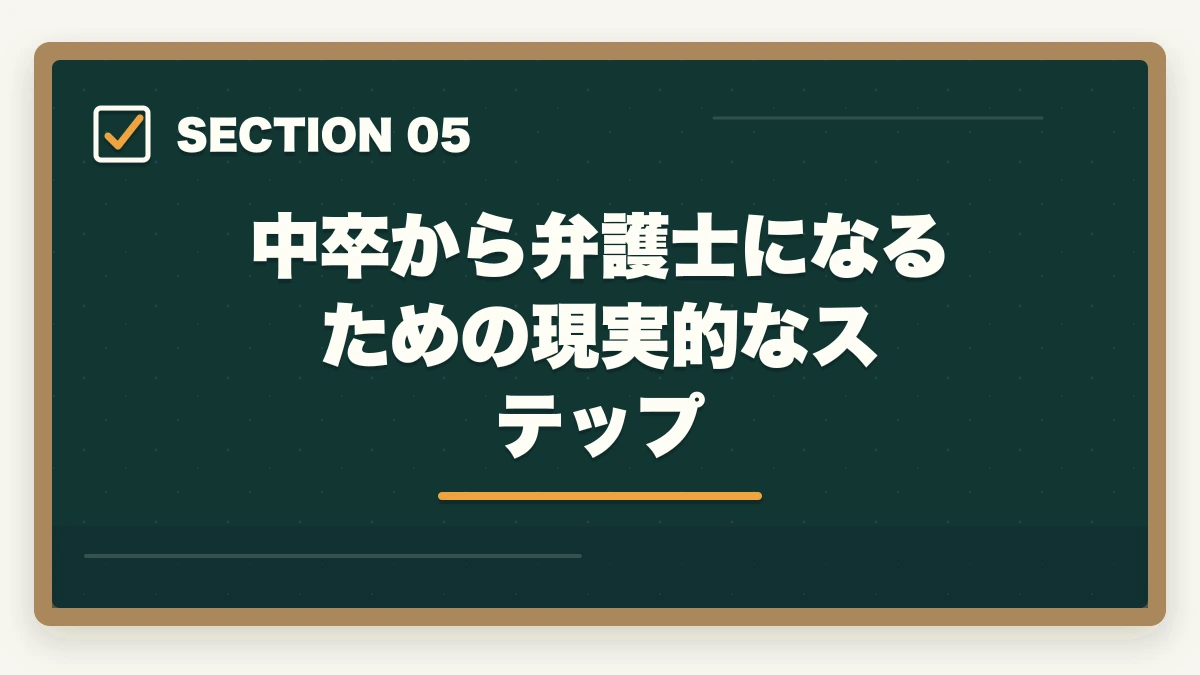 中卒から弁護士になるための現実的なステップ｜中卒でも弁護士になれる？実在する合格者と予備試験制度の仕組みを解説【2026年最新】の図解
