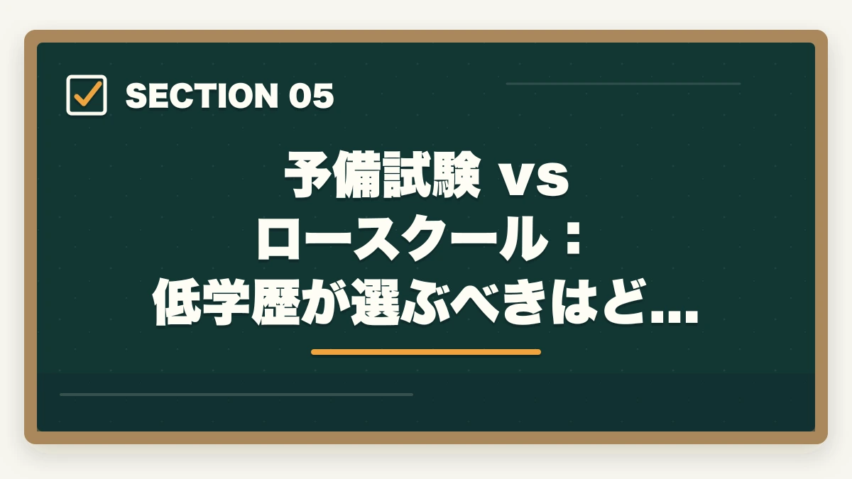予備試験 vs ロースクール:低学歴が選ぶべきはどちらか|低学歴・Fラン卒でも弁護士になれる!予備試験ルートで学歴の壁を超える方法【2026年版】の図解