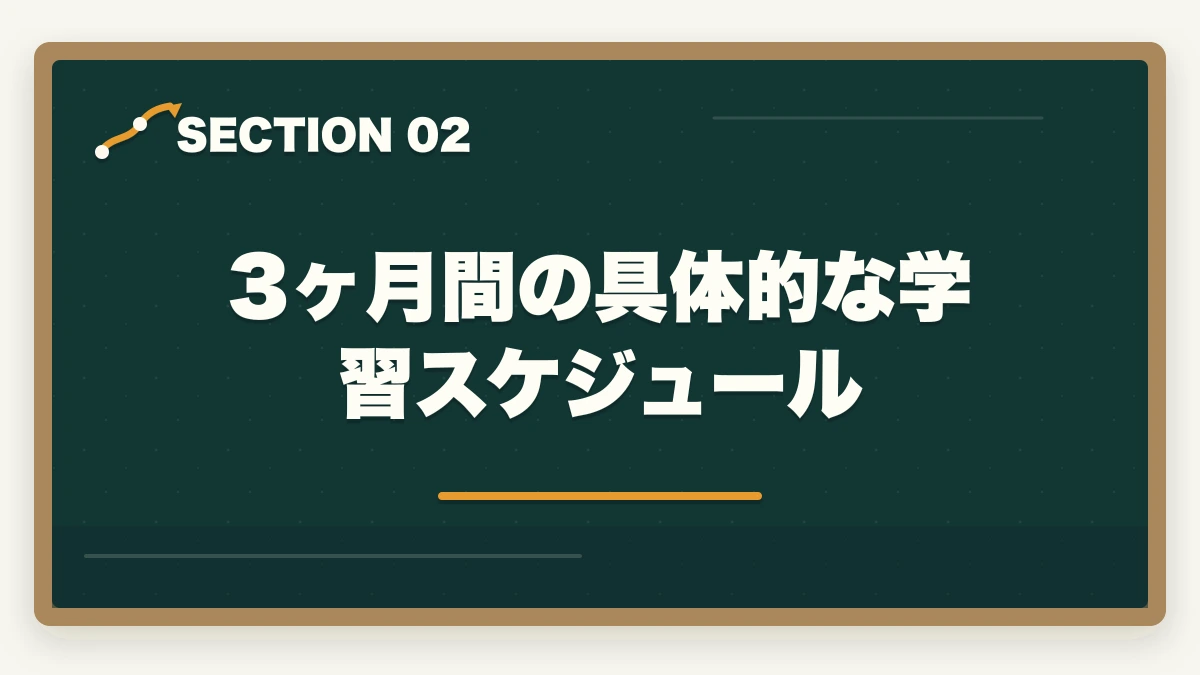 3ヶ月間の具体的な学習スケジュール|予備試験の短答を3ヶ月で突破する最短勉強法【2026年版】の図解