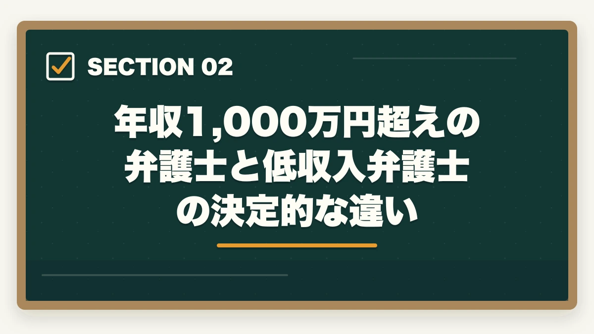 年収1,000万円超えの弁護士と低収入弁護士の決定的な違い|弁護士の年収リアルな現実を解説|平均・格差・高収入を実現する方法【2026年版】の図解