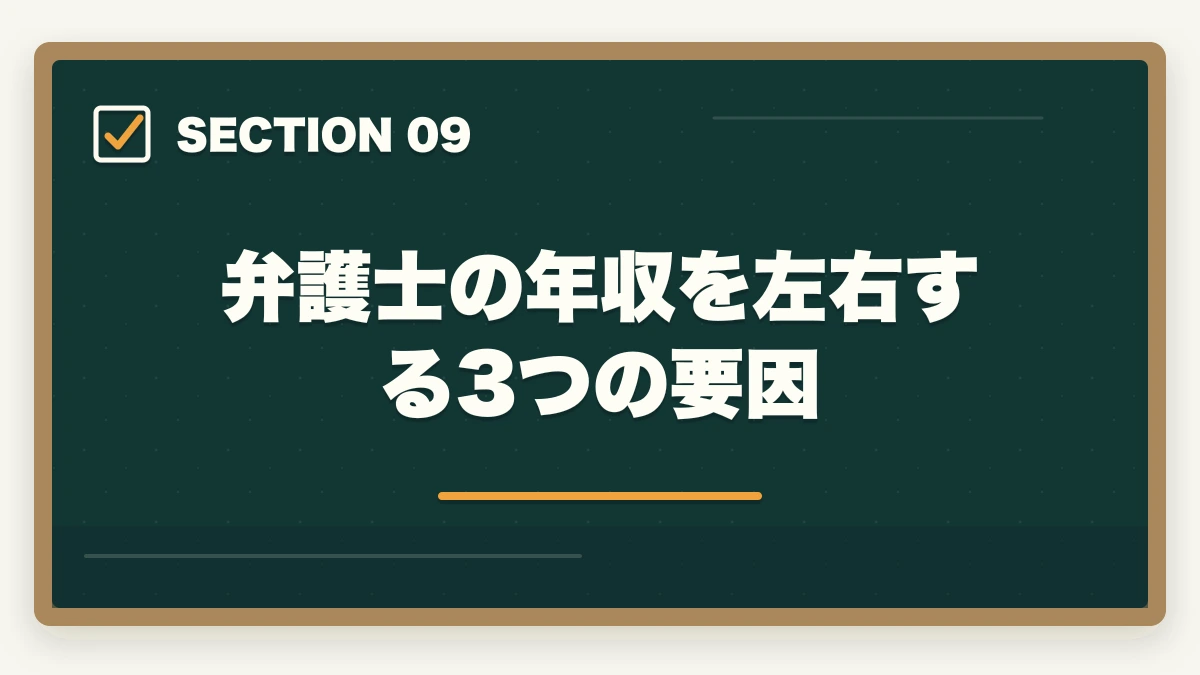 弁護士の年収を左右する3つの要因|弁護士の年収リアルな現実を解説|平均・格差・高収入を実現する方法【2026年版】の図解