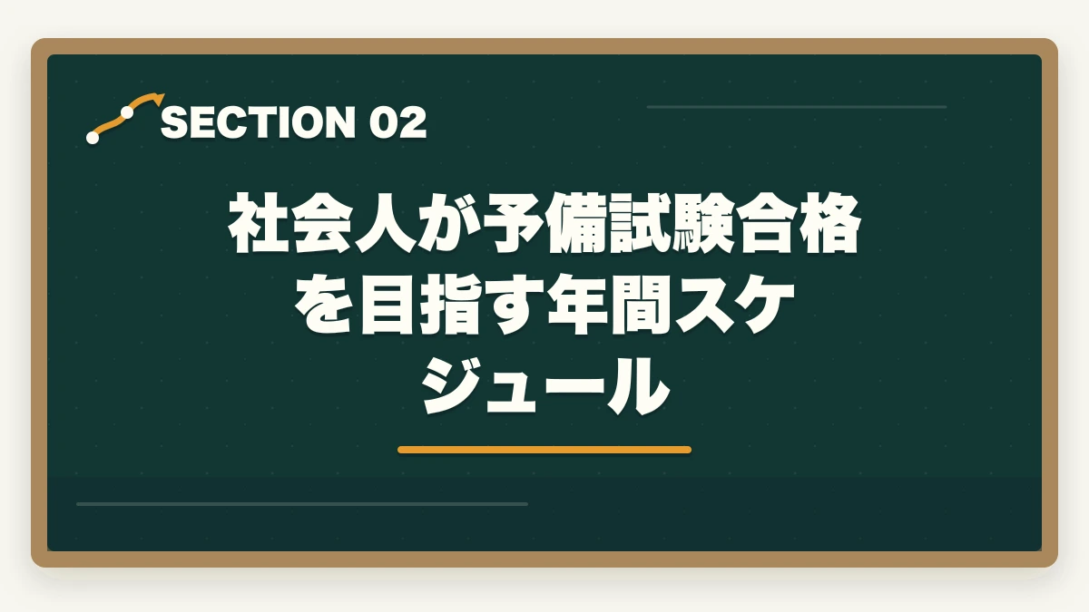 社会人が予備試験合格を目指す年間スケジュール|予備試験に働きながら合格するスケジュール|社会人の勉強法・時間管理を徹底解説【2026年版】の図解