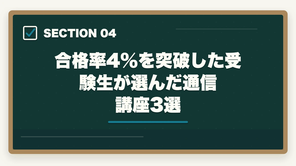 合格率4%を突破した受験生が選んだ通信講座3選|予備試験の合格率はたった4%の現実|それでも受かる人がやっている3つのこと【2026年版】の図解