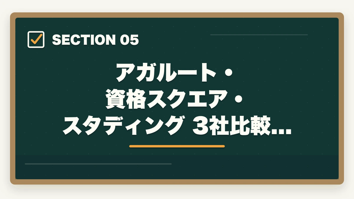 アガルート・資格スクエア・スタディング 3社比較表|アガルート予備試験講座の評判・口コミを徹底検証 通信講座比較サイト運営者が良い点・悪い点正直レビューの図解