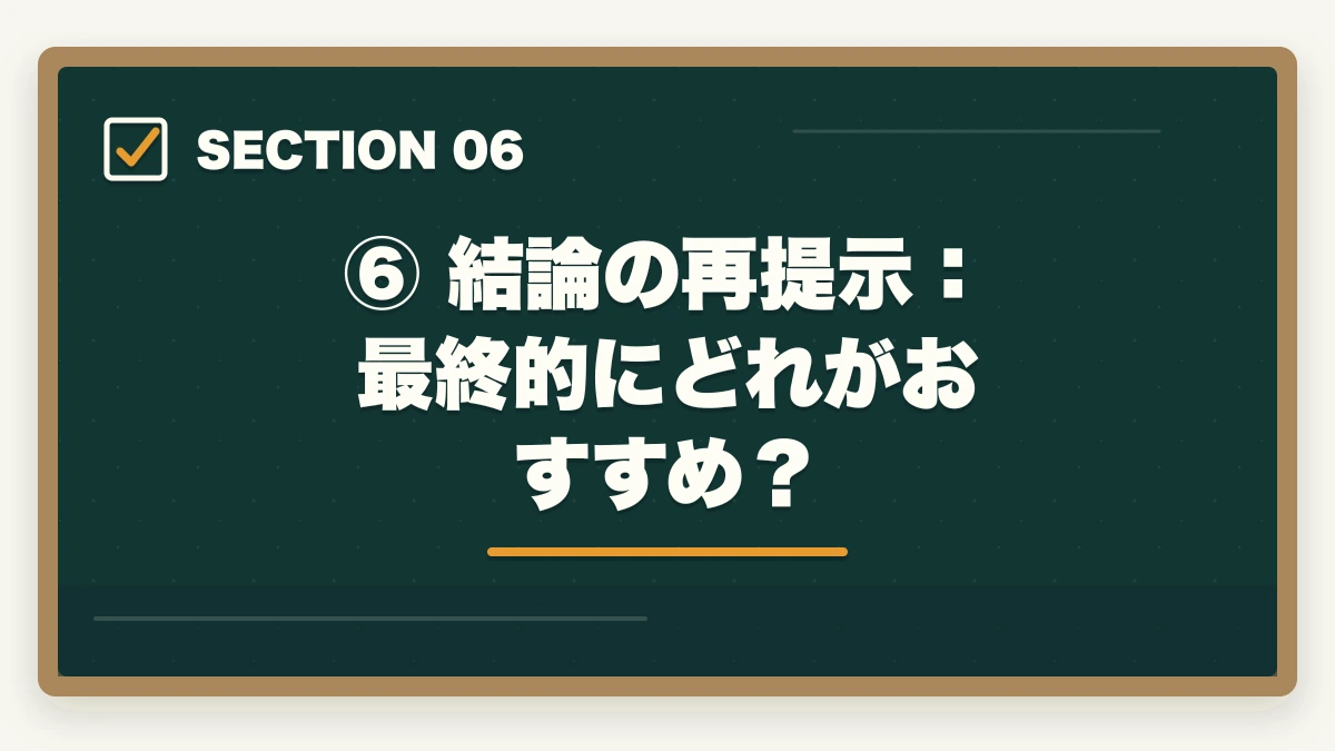 ⑥ 結論の再提示:最終的にどれがおすすめ?|資格スクエアで合格できる?元試験委員監修の実力を現役士業が徹底検証【2026年最新版】の図解