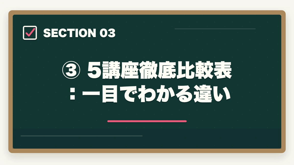 ③ 5講座徹底比較表:一目でわかる違い|司法試験の予備校・通信講座はどこがいい?通信講座比較サイト運営者が5社を徹底比較してランキング【2026年版】の図解