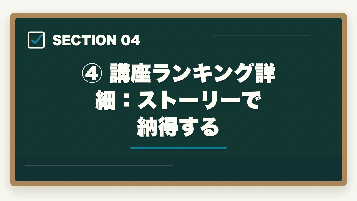 ④ 講座ランキング詳細:ストーリーで納得する|司法試験の予備校・通信講座はどこがいい?通信講座比較サイト運営者が5社を徹底比較してランキング【2026年版】の図解