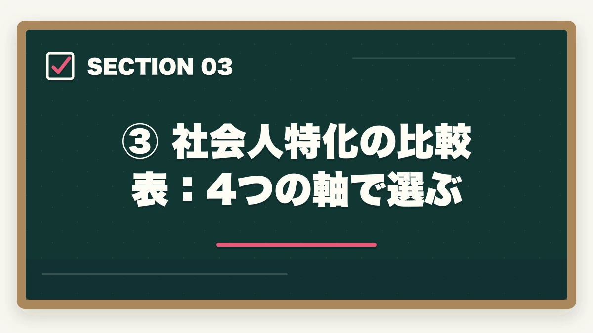 ③ 社会人特化の比較表：4つの軸で選ぶ｜仕事しながら予備試験に合格できる講座おすすめランキング【社会人向け2026年版】の図解