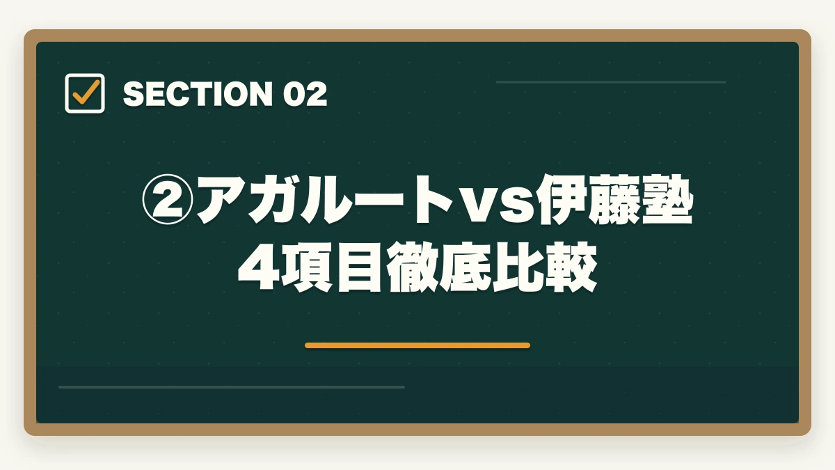 ②アガルートvs伊藤塾 4項目徹底比較｜アガルートvs伊藤塾【司法試験】徹底比較！現役士業がどちらを選ぶか解説【2026年版】の図解