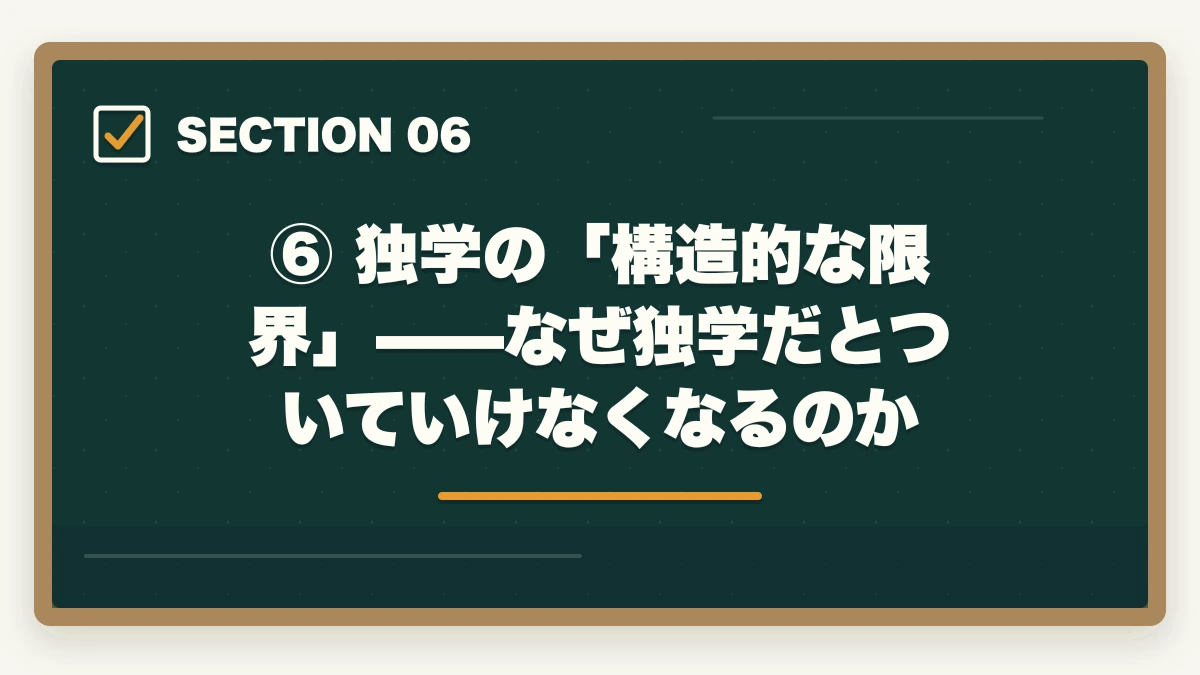 ⑥ 独学の「構造的な限界」——なぜ独学だとついていけなくなるのか|【2026年版】予備試験の勉強についていけない原因と解決策|能力より「やり方」で変わるの図解