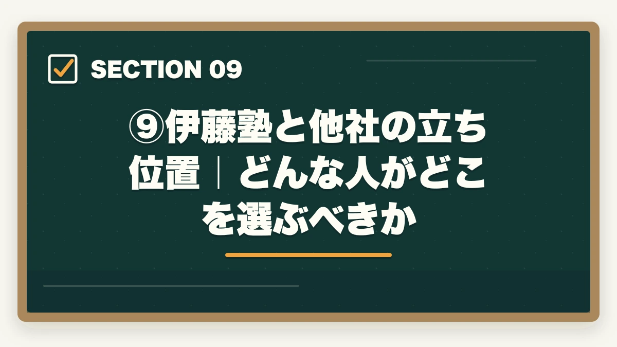 ⑨伊藤塾と他社の立ち位置｜どんな人がどこを選ぶべきか｜伊藤塾の評判・口コミは本当？司法試験・予備試験の老舗予備校を現役士業が徹底分析【2026年最新】の図解