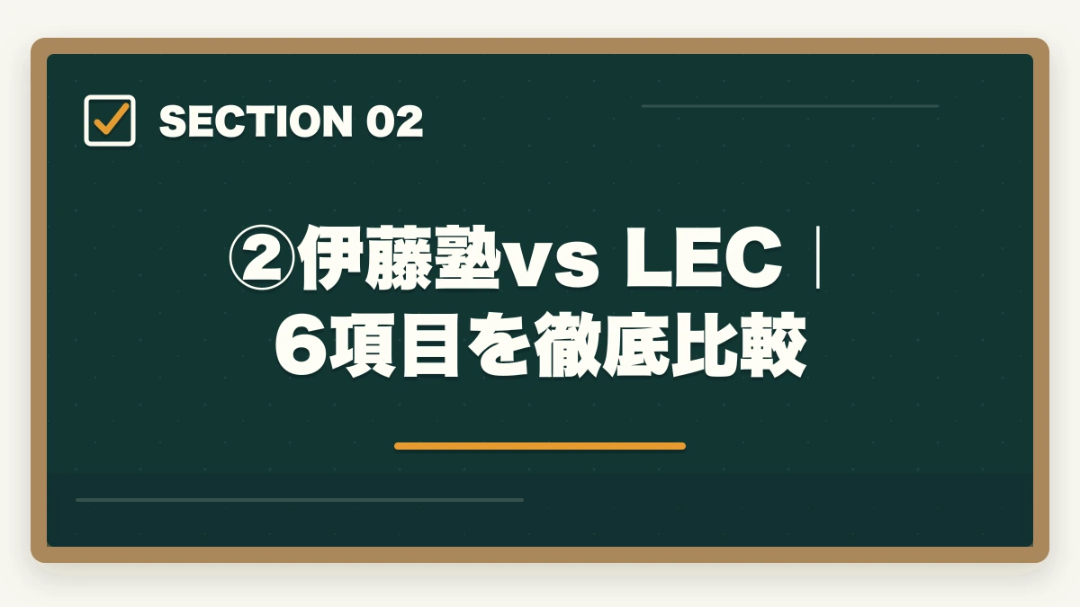 ②伊藤塾vs LEC｜6項目を徹底比較｜伊藤塾vs LEC【司法試験・予備試験】徹底比較！現役士業がどちらを選ぶか解説【2026年版】の図解