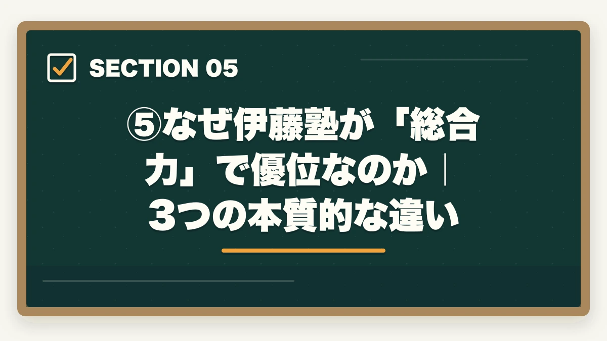 ⑤なぜ伊藤塾が「総合力」で優位なのか｜3つの本質的な違い｜伊藤塾vs LEC【司法試験・予備試験】徹底比較！現役士業がどちらを選ぶか解説【2026年版】の図解