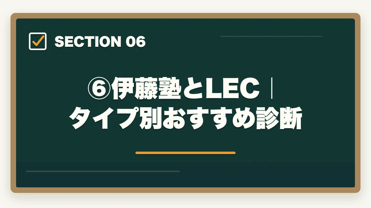⑥伊藤塾とLEC｜タイプ別おすすめ診断｜伊藤塾vs LEC【司法試験・予備試験】徹底比較！現役士業がどちらを選ぶか解説【2026年版】の図解