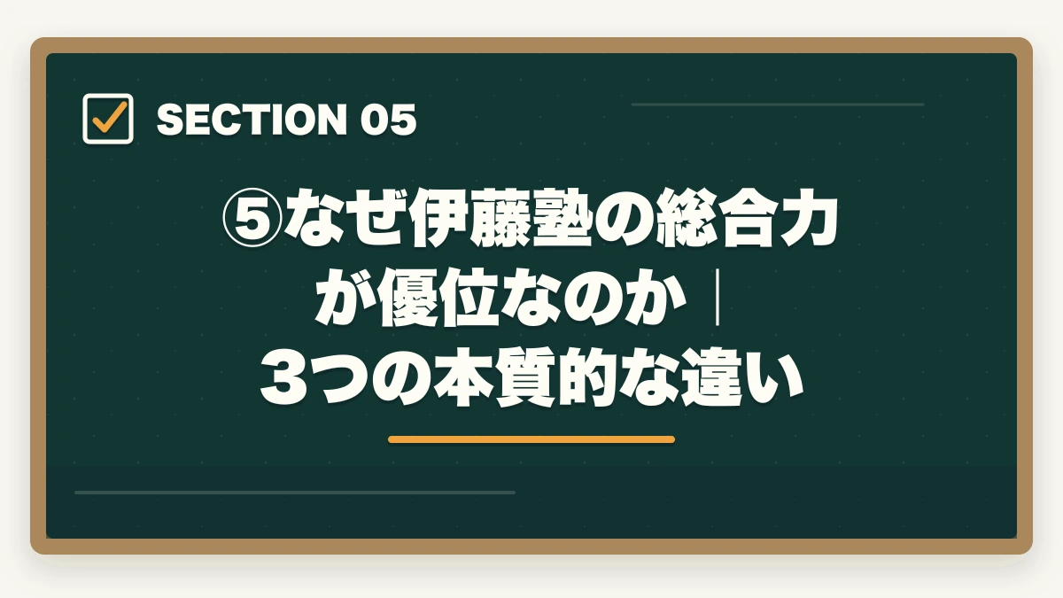 ⑤なぜ伊藤塾の総合力が優位なのか｜3つの本質的な違い｜伊藤塾vs 加藤ゼミナール【司法試験・予備試験】徹底比較！老舗30年vs新興スクール、どちらを選ぶか現役士業が解説【2026年版】の図解