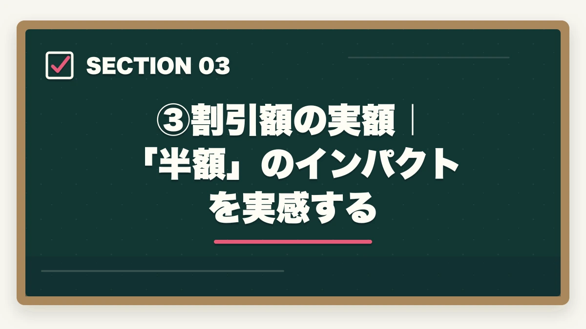 ③割引額の実額|「半額」のインパクトを実感する|伊藤塾の奨学生試験は受けるべき?傾向・対策・合格のコツで受講料を最大半額にする方法【2026年版】の図解