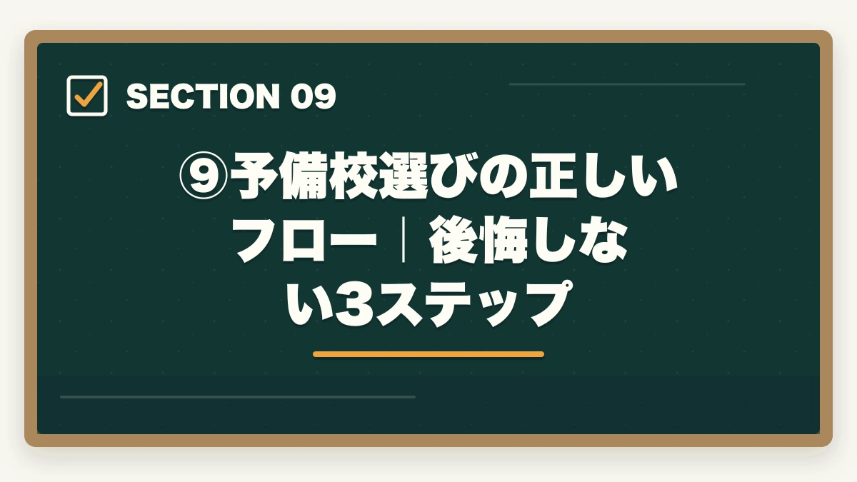 ⑨予備校選びの正しいフロー｜後悔しない3ステップ｜伊藤塾vs アガルート【予備試験】徹底比較！老舗30年vs新興スクール、どちらを選ぶか現役士業が解説【2026年版】の図解