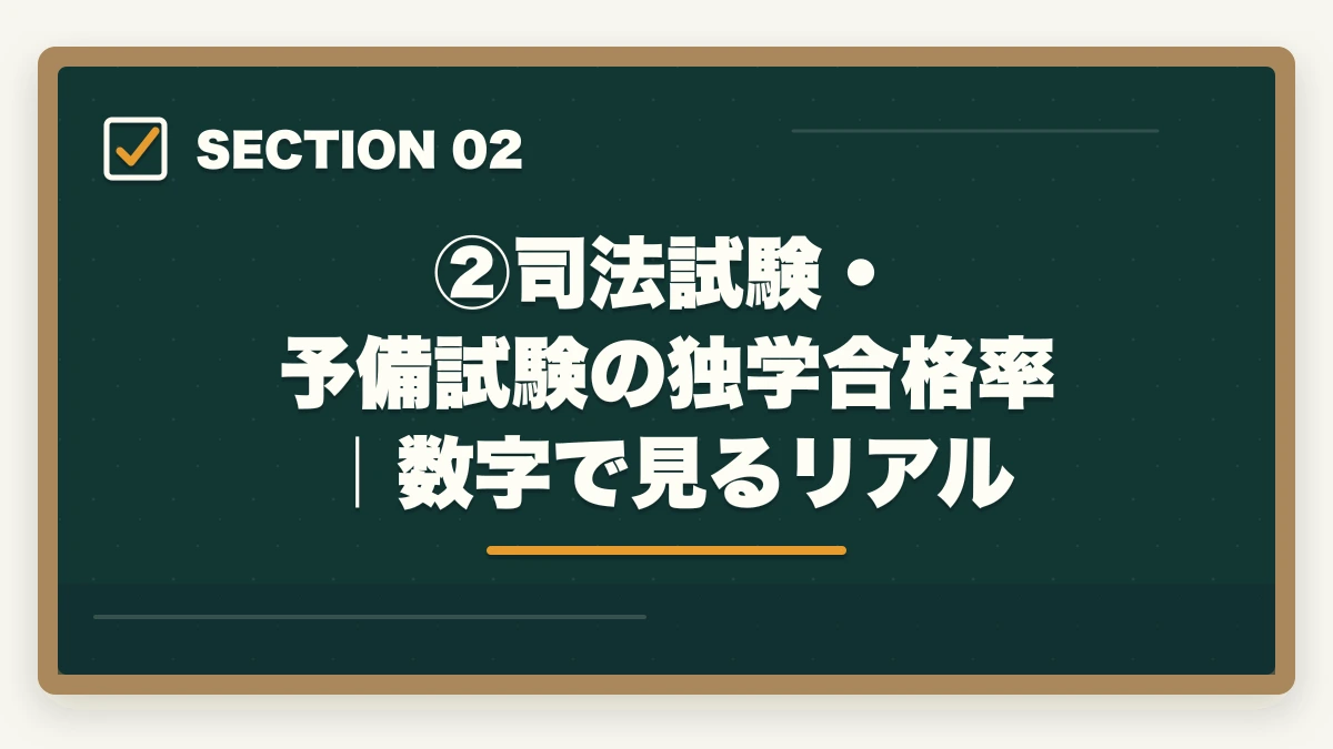 ②司法試験・予備試験の独学合格率|数字で見るリアル|司法試験・予備試験の独学は本当に可能?伊藤塾の必要性を現役士業が忖度なく検証【2026年版】の図解