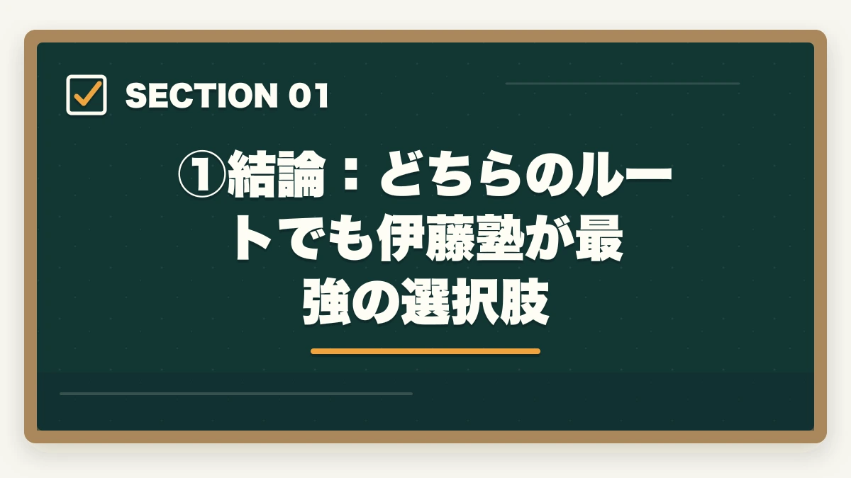 ①結論：どちらのルートでも伊藤塾が最強の選択肢｜法科大学院ルートvs 予備試験ルート｜司法試験合格に近いのはどっち？伊藤塾の対応も含めて現役士業が徹底解説【2026年版】の図解
