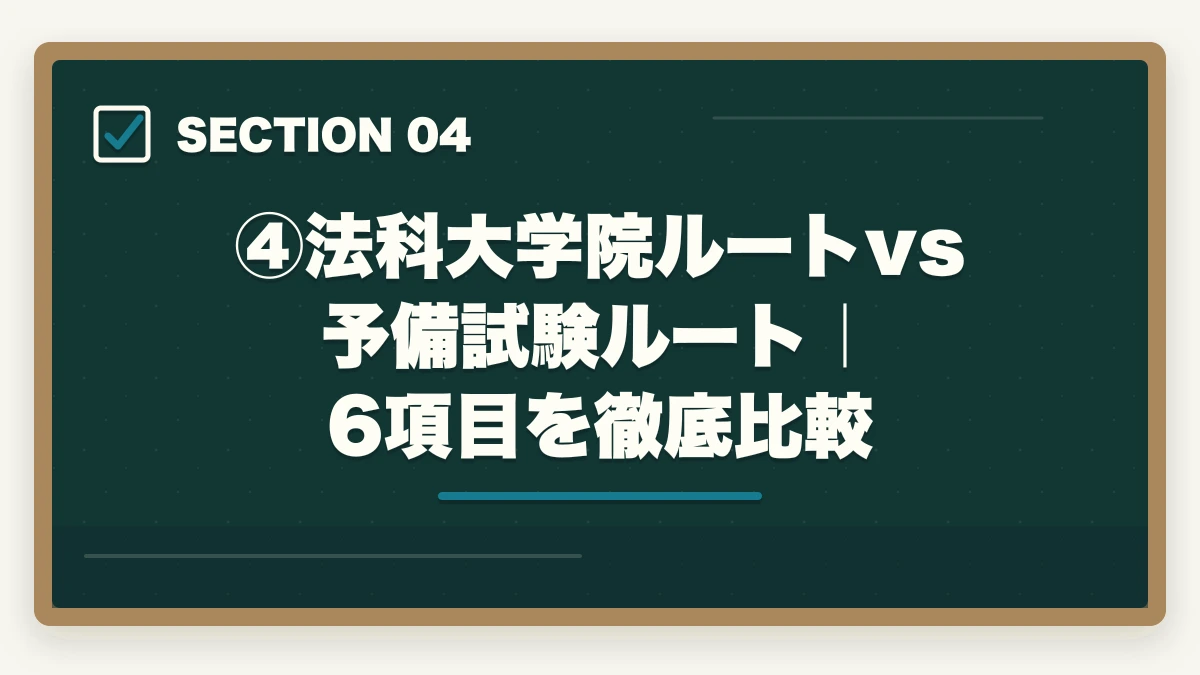 ④法科大学院ルートvs 予備試験ルート｜6項目を徹底比較｜法科大学院ルートvs 予備試験ルート｜司法試験合格に近いのはどっち？伊藤塾の対応も含めて現役士業が徹底解説【2026年版】の図解